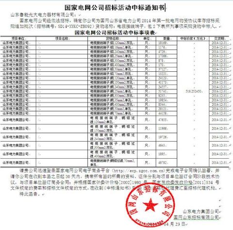 点击查看详细信息<br>标题：国家电网公司招标活动中标通知书 阅读次数：1912